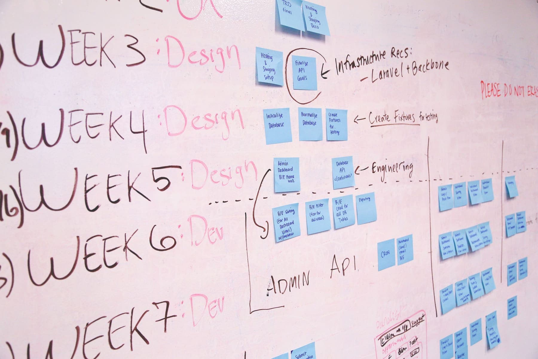 Project timeline on a whiteboard with sticky notes